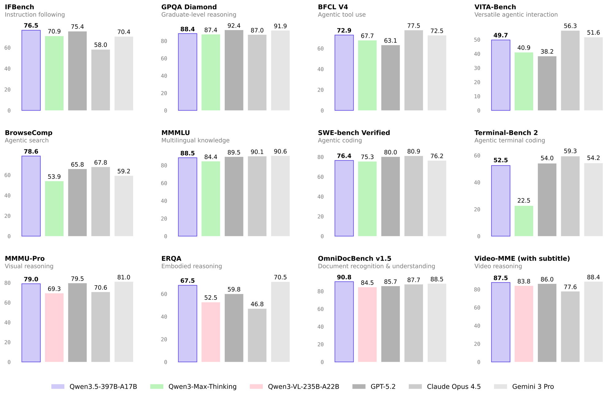 Результаты бенчмарков Qwen 3.5-397B-A17B