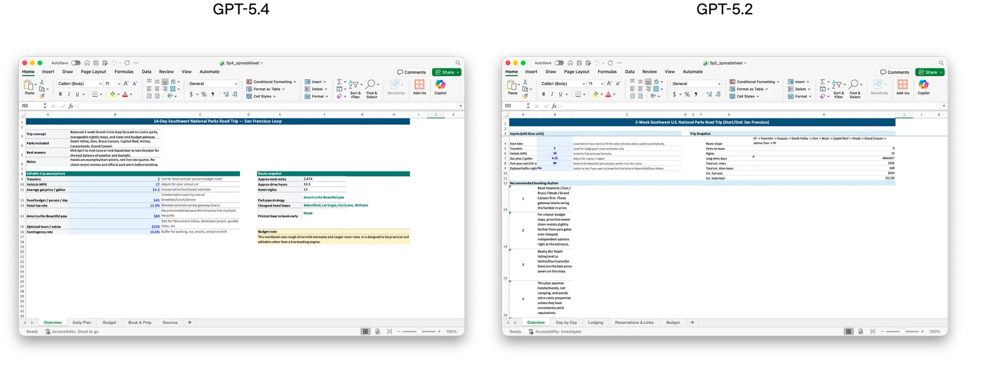 Сравнение работы с таблицами GPT-5.2 vs GPT-5.4
