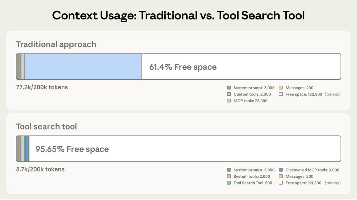 Claude Code: как сэкономить токены на MCP с Tool Search