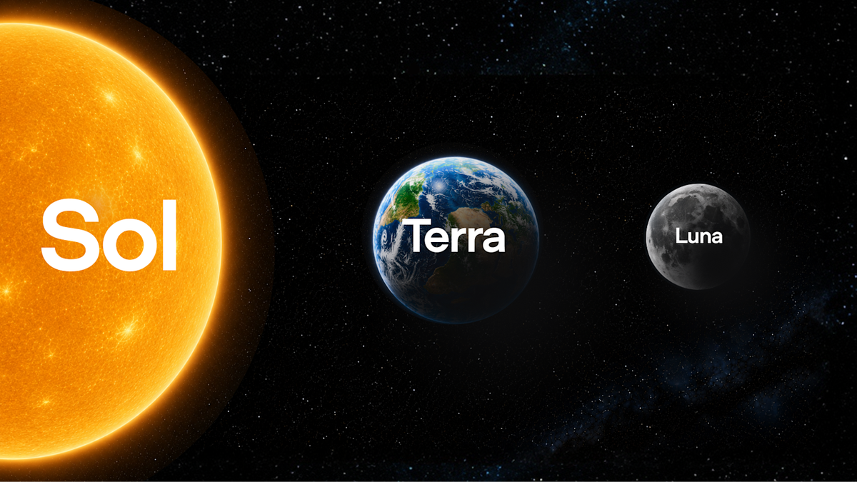 GPT-5.6 Sol, Terra и Luna: новое поколение OpenAI