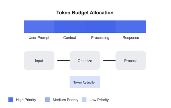 Как экономить токены в Cursor и Claude Code