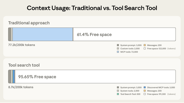 Claude Code: как сэкономить токены на MCP с Tool Search