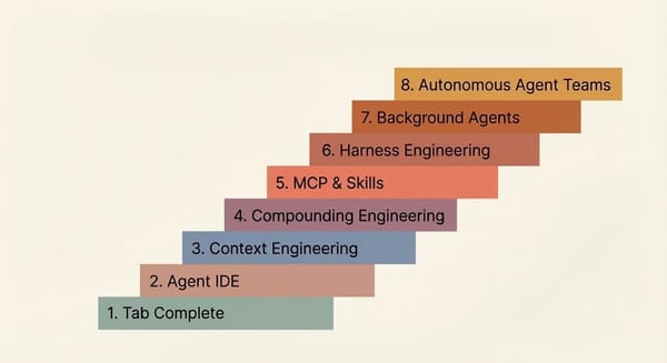 8 уровней агентного инжиниринга